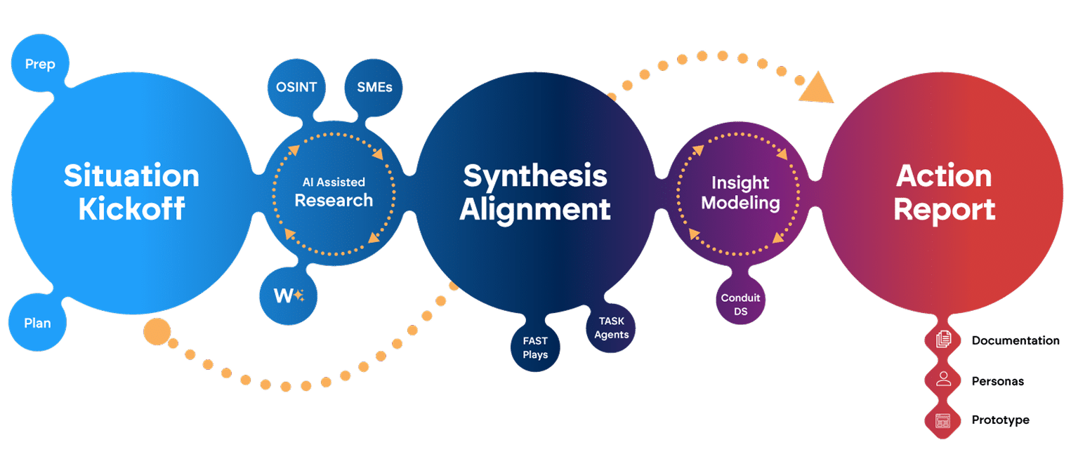 agile discovery process
